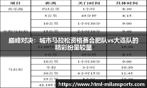 巅峰对决：城市马拉松资格赛合肥队vs大连队的精彩纷呈较量